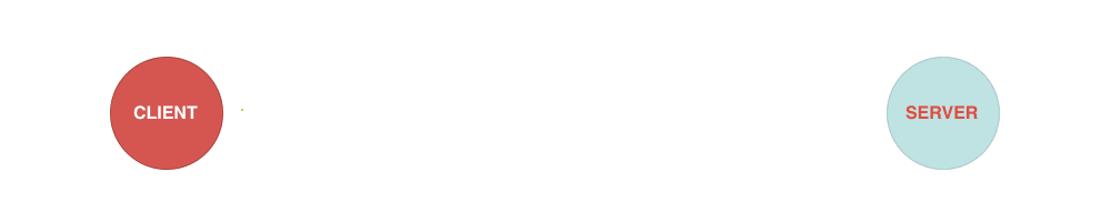 Animation of a WebSocket connection being established
