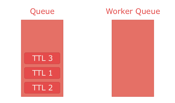 Animation of TTL messages combined with dead lettering