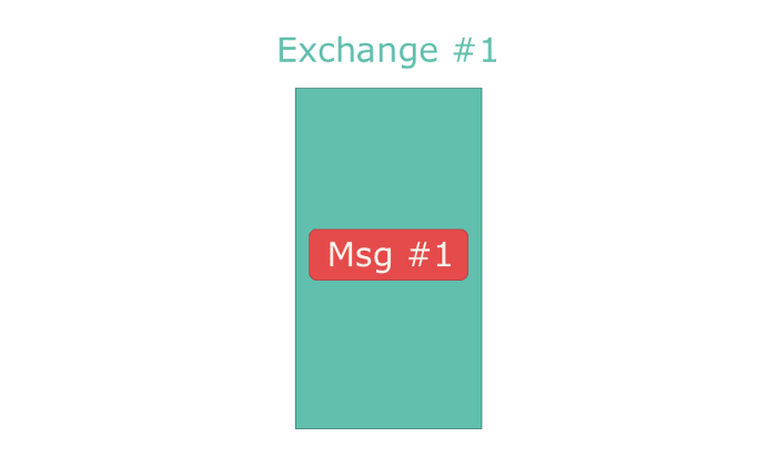 Animation of utilizing an alternate exchange
