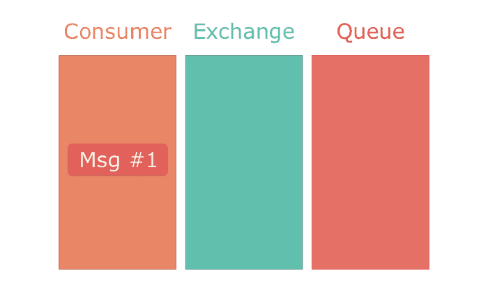 Animation of utilizing a direct reply-to message