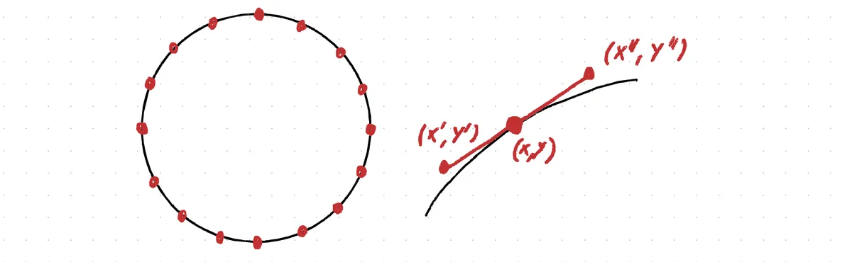 Basic SVG circle with 16 points and a Bezier curve