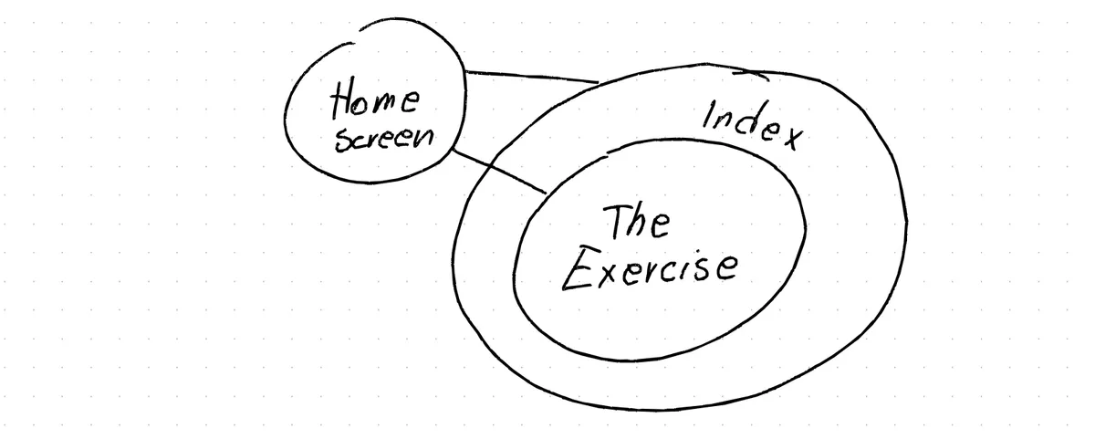 Simpliki's two centers and the features between them