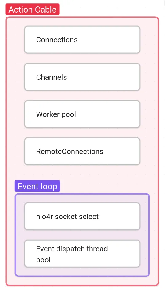 Block overview of everything discussed