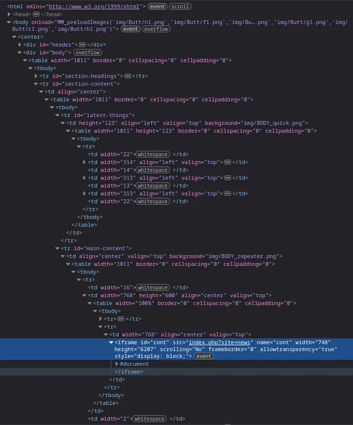 DOM of the website