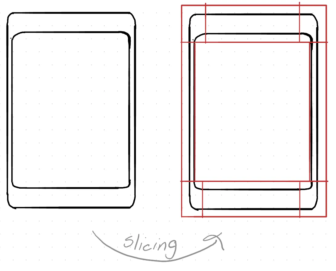 An example of how slicing worked
