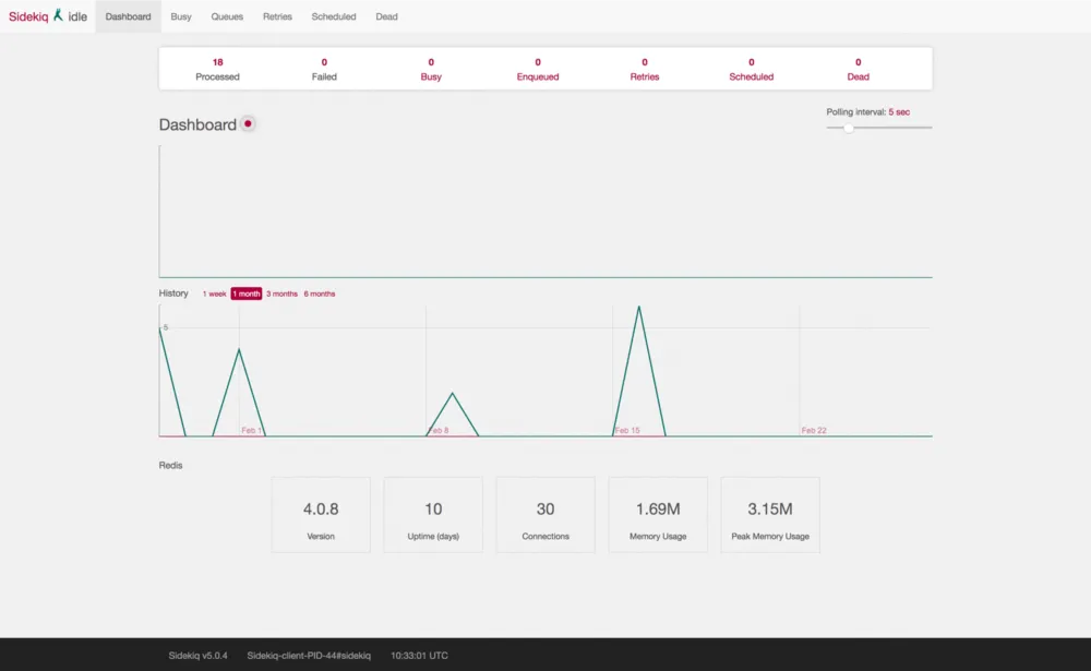 The Sidekiq UI