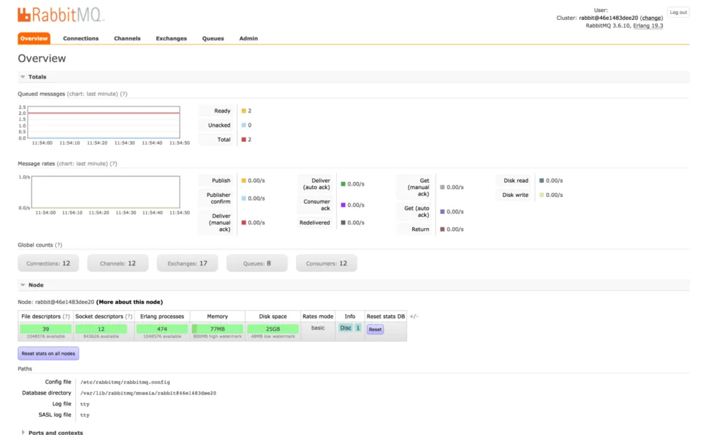 RabbitMQ Management Console