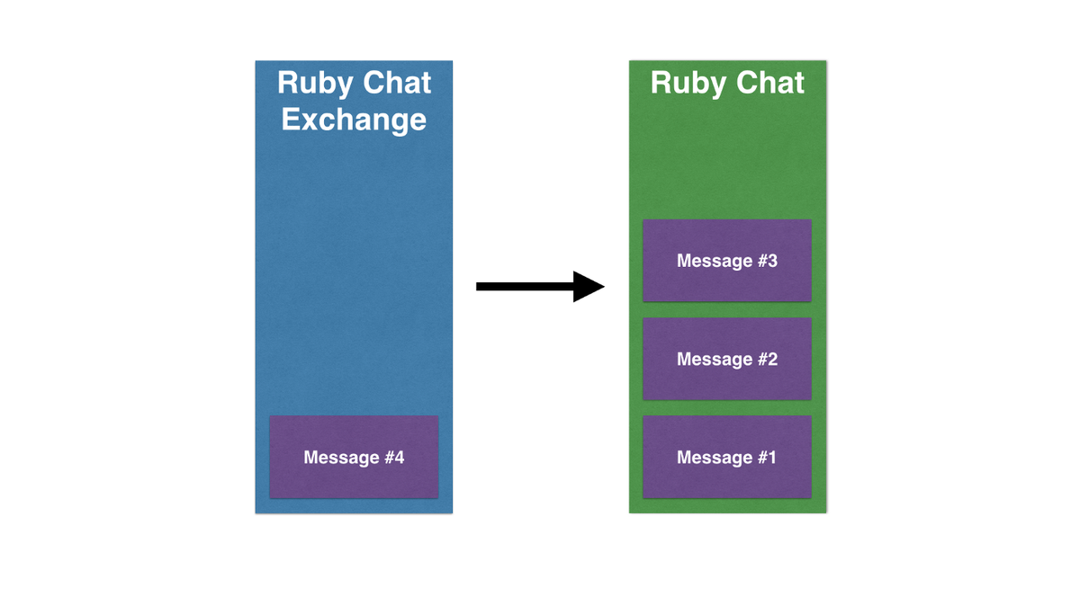 Direct exchange example
