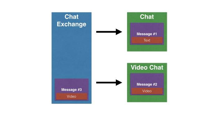 Topic exchange example
