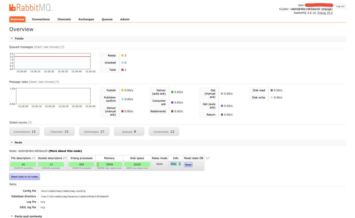 Overview panel in the Management plugin